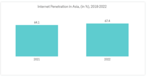 2024年东南亚的移动连接数