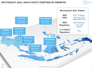 东南亚经济情况